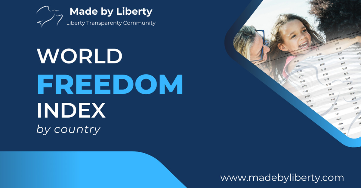 World Freedom Index By Country - Made By Liberty